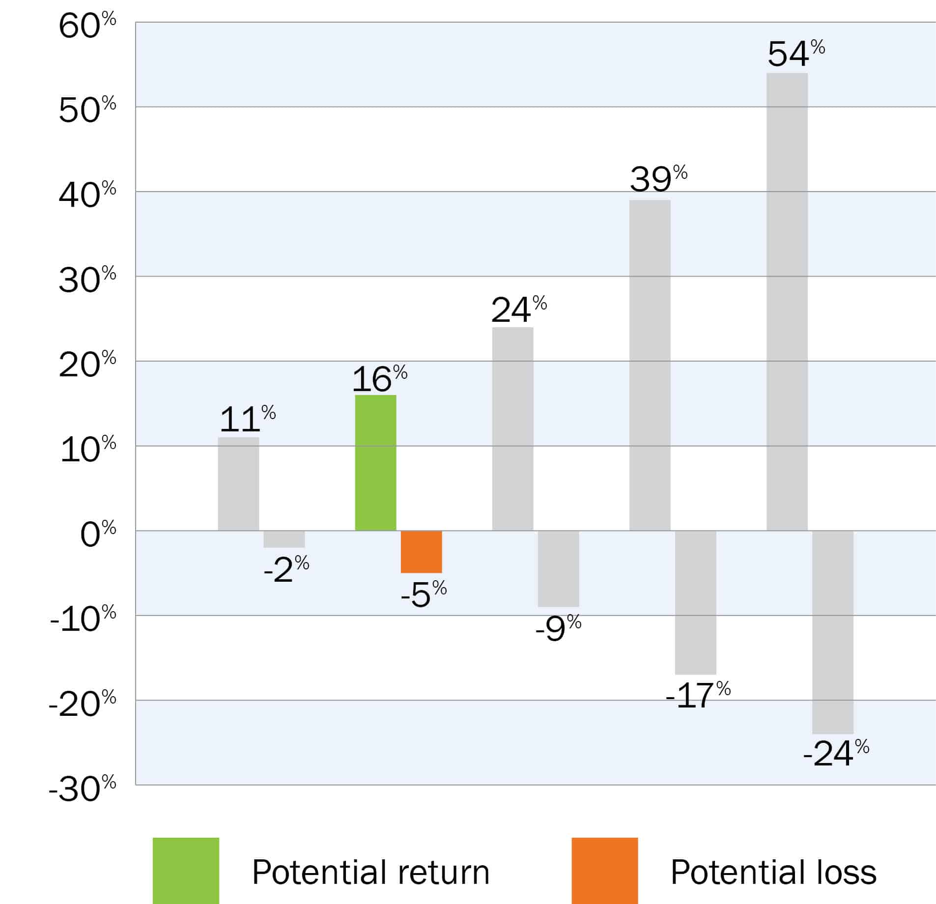 Fund B (2)
